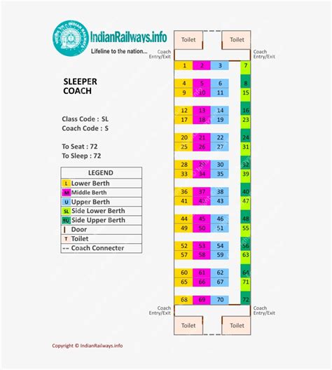 3ac coach seat map.